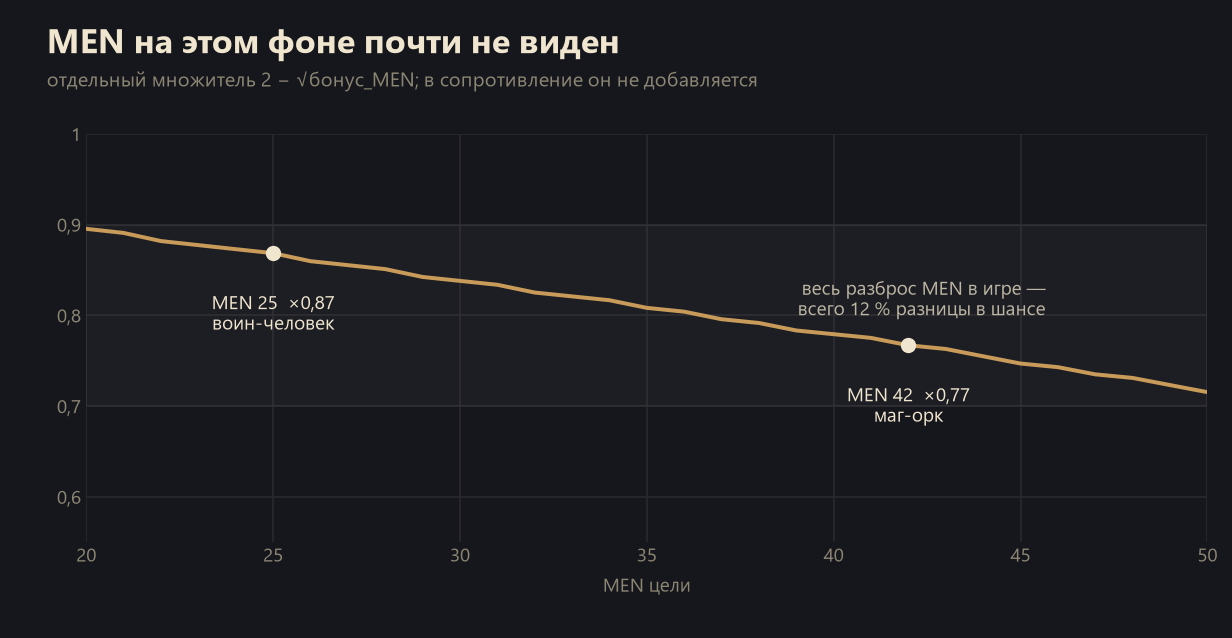 Mental Shield Buff - Full Breakdown 38 How does MEN affect the chance of mental debuffs in Lineage 2?